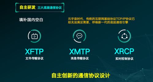 北京息通五洲公司實(shí)現(xiàn)元宇宙通信技術(shù)關(guān)鍵突破，重塑數(shù)字交互格局