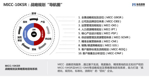 縱合咨詢 以“MICC”為核心，打造企業(yè)戰(zhàn)略定位與管理咨詢領(lǐng)域的特色品質(zhì)