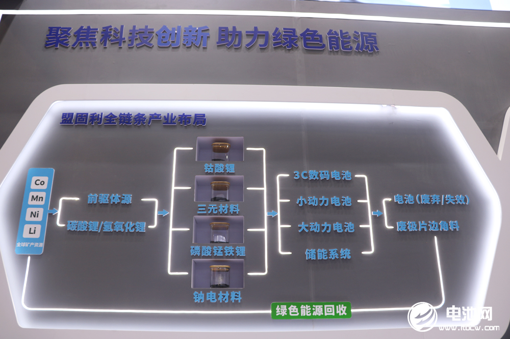 布局新能源 聚力新發(fā)展——盟固利新材料亮相CIBF 2023，數(shù)字化驅(qū)動(dòng)力打造的